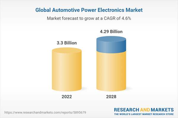Global Automotive Power Electronics Market Global Automotive Power Electronics Market