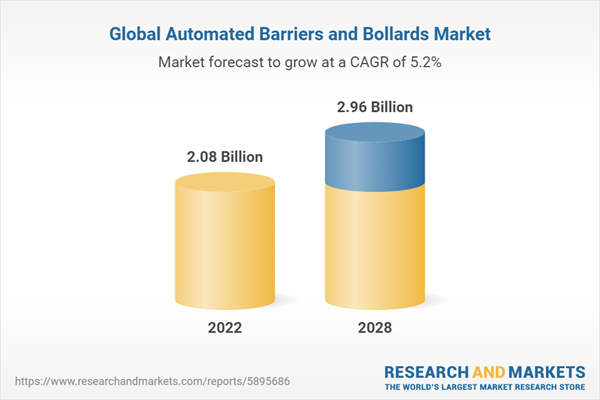 Global Automated Barriers and Bollards Market Global Automated Barriers and Bollards Market