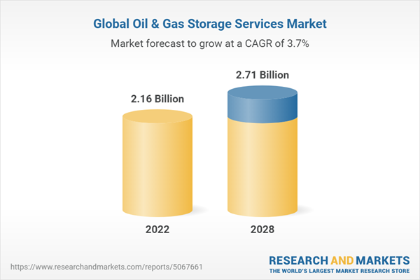 Global Oil & Gas Storage Services Market Global Oil & Gas Storage Services Market