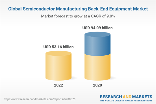 Global Semiconductor Manufacturing Back-End Equipment Market Global Semiconductor Manufacturing Back-End Equipment Market
