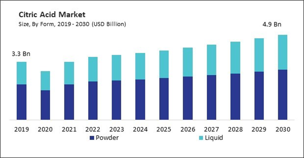 citric-acid-market-size.jpg citric-acid-market-size.jpg