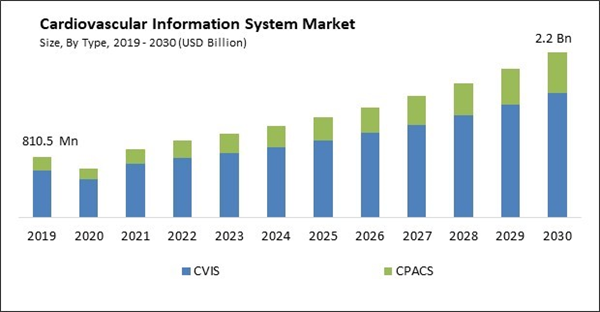 cardiovascular-information-system-market-size.jpg cardiovascular-information-system-market-size.jpg