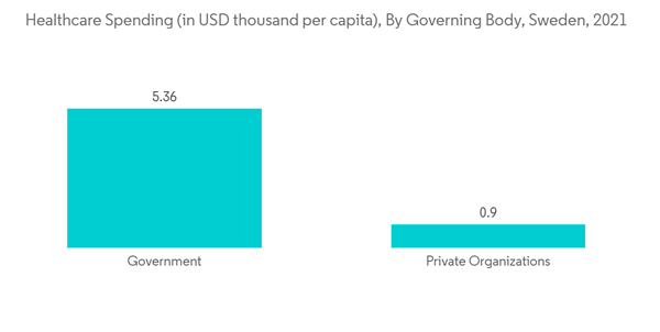 Sweden Neurology Devices Market Healthcare Spending In U S D Thousand Sweden Neurology Devices Market Healthcare Spending In U S D Thousand