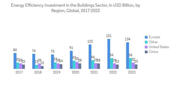Hvac Equipment Market Energy Efficiency Investment In The Buildings Hvac Equipment Market Energy Efficiency Investment In The Buildings