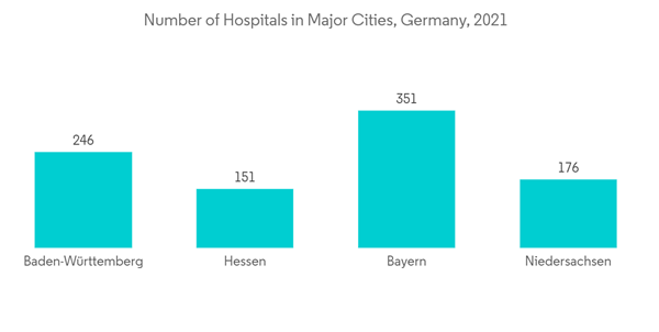 Germany In Vitro Diagnostics Market Number Of Hospitals In Major Ci Germany In Vitro Diagnostics Market Number Of Hospitals In Major Ci