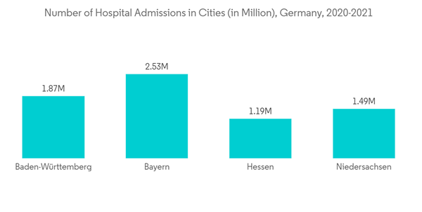 Germany In Vitro Diagnostics Market Number Of Hospital Admissions I Germany In Vitro Diagnostics Market Number Of Hospital Admissions I