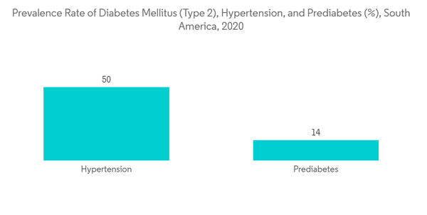 South America Cardiac Monitoring Market Industry Prevalence Rate Of South America Cardiac Monitoring Market Industry Prevalence Rate Of