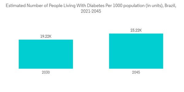 South America Cardiac Monitoring Market Industry Estimated Number O South America Cardiac Monitoring Market Industry Estimated Number O