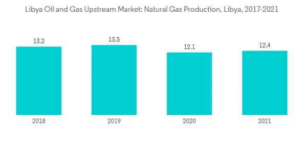 Libya Oil And Gas Upstream Market Libya Oil And Gas Upstream Market Libya Oil And Gas Upstream Market Libya Oil And Gas Upstream Market