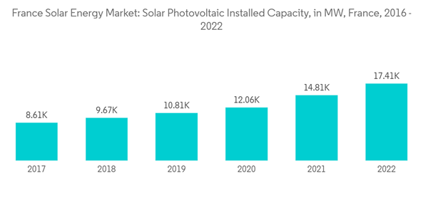 France Solar Energy Market France Solar Energy Market Solar Photovo France Solar Energy Market France Solar Energy Market Solar Photovo