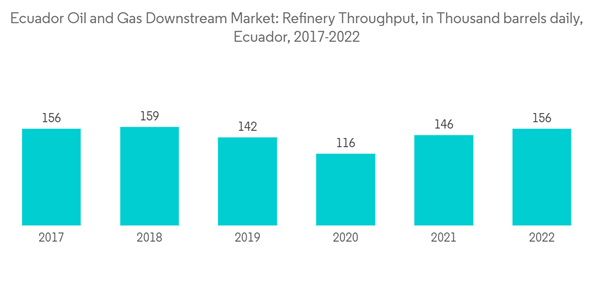Ecuador Oil And Gas Downstream Market Ecuador Oil And Gas Downstrea Ecuador Oil And Gas Downstream Market Ecuador Oil And Gas Downstrea