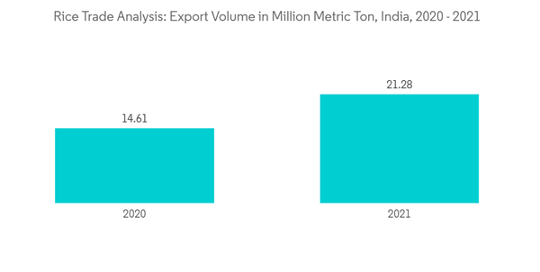 Rice Trade Analysis Rice Trade Analysis Export Volume In Million Me Rice Trade Analysis Rice Trade Analysis Export Volume In Million Me