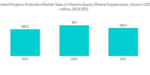 United Kingdom Probiotics Market United Kingdom Probiotics Market S United Kingdom Probiotics Market United Kingdom Probiotics Market S
