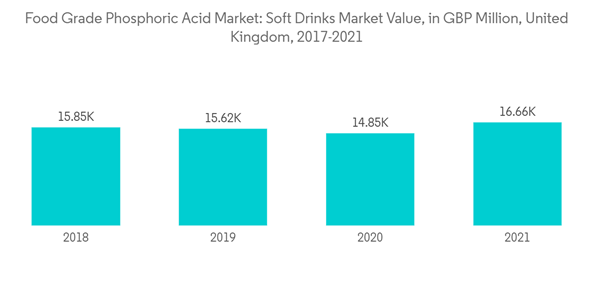 Food Grade Phosphoric Acid Market Food Grade Phosphoric Acid Market Food Grade Phosphoric Acid Market Food Grade Phosphoric Acid Market