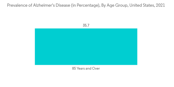 Neurodegenerative Disease Market Prevalence Of Alzheimers Disease I Neurodegenerative Disease Market Prevalence Of Alzheimers Disease I