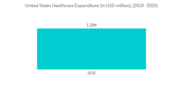 North America Healthcare Analytics Market Industry United States H North America Healthcare Analytics Market Industry United States H