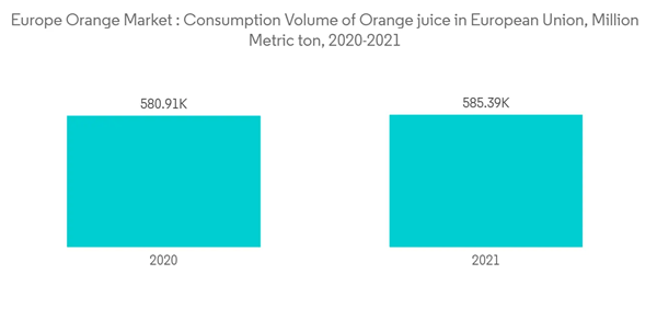 Europe Orange Market Europe Orange Market Consumption Volume Of Or Europe Orange Market Europe Orange Market Consumption Volume Of Or
