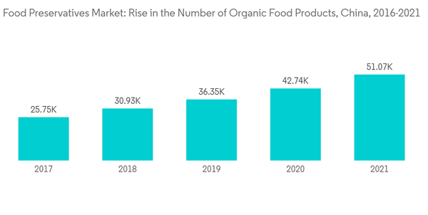 Food Preservatives Market Food Preservatives Market Rise In The Num Food Preservatives Market Food Preservatives Market Rise In The Num