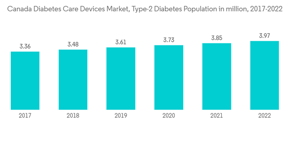 Canada Diabetes Devices Market Canada Diabetes Care Devices Market Canada Diabetes Devices Market Canada Diabetes Care Devices Market