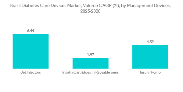 Brazil Diabetes Devices Market Brazil Diabetes Care Devices Market Brazil Diabetes Devices Market Brazil Diabetes Care Devices Market