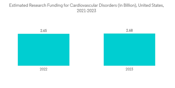 North America Cardiac Monitoring Market Industry Estimated Research North America Cardiac Monitoring Market Industry Estimated Research