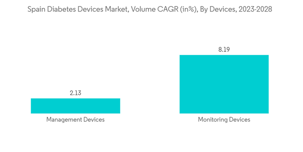 Spain Diabetes Devices Market Spain Diabetes Devices Market Volume Spain Diabetes Devices Market Spain Diabetes Devices Market Volume