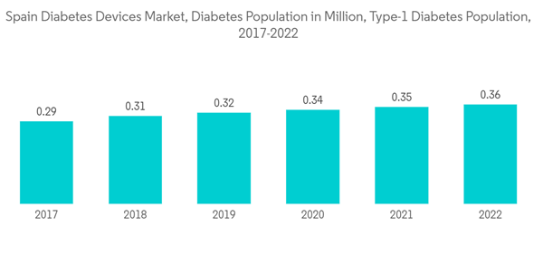 Spain Diabetes Devices Market Spain Diabetes Devices Market Diabete Spain Diabetes Devices Market Spain Diabetes Devices Market Diabete