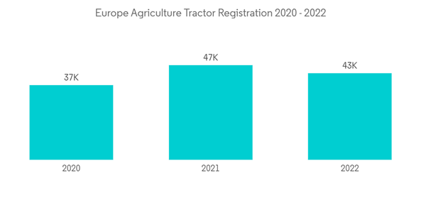 Europe Agricultural Tires Market Europe Agriculture Tractor Registr Europe Agricultural Tires Market Europe Agriculture Tractor Registr