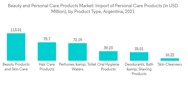 Argentina Cosmetics Products Market Industry Beauty And Personal Ca Argentina Cosmetics Products Market Industry Beauty And Personal Ca