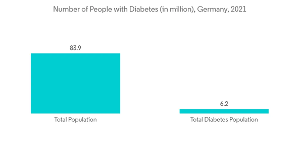 Europe Remote Patient Monitoring System Market Industry Number Of P Europe Remote Patient Monitoring System Market Industry Number Of P