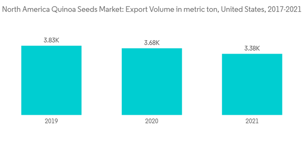 North America Quinoa Seeds Market North America Quinoa Seeds Market North America Quinoa Seeds Market North America Quinoa Seeds Market