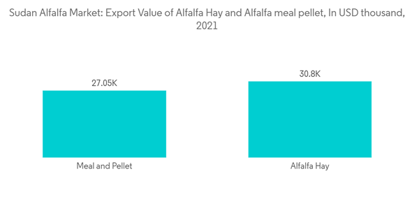 Sudan Alfalfa Market Sudan Alfalfa Market Export Value Of Alfalfa Sudan Alfalfa Market Sudan Alfalfa Market Export Value Of Alfalfa