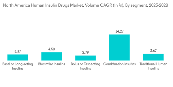 North America Insulin Market North America Human Insulin Drugs Mark North America Insulin Market North America Human Insulin Drugs Mark