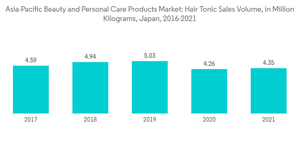 Asia Pacific Beauty And Personal Care Products Market Industry Asia Asia Pacific Beauty And Personal Care Products Market Industry Asia