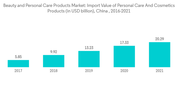 Asia Pacific Beauty And Personal Care Products Market Industry Beau Asia Pacific Beauty And Personal Care Products Market Industry Beau
