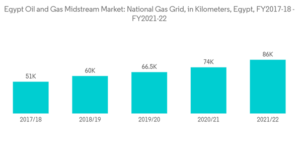 Egypt Oil And Gas Midstream Market Egypt Oil And Gas Midstream Mark Egypt Oil And Gas Midstream Market Egypt Oil And Gas Midstream Mark