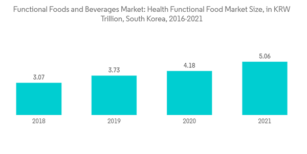 Fermented Foods Beverages Market Functional Foods And Beverages Mar Fermented Foods Beverages Market Functional Foods And Beverages Mar