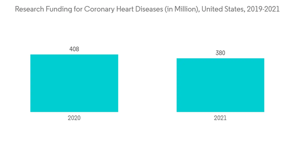 Bioabsorbable Stent Market Research Funding For Coronary Heart Dise Bioabsorbable Stent Market Research Funding For Coronary Heart Dise