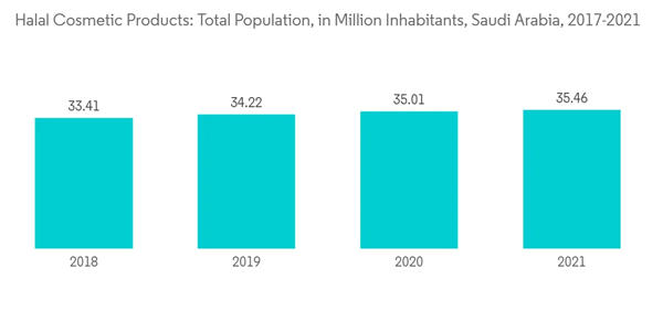 Halal Cosmetic Products Market Halal Cosmetic Products Total Popula Halal Cosmetic Products Market Halal Cosmetic Products Total Popula