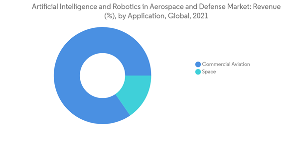 Artificial Intelligence Market Artificial Intelligence And Robotics Artificial Intelligence Market Artificial Intelligence And Robotics