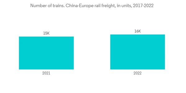 China Europe Rail Freight Transport Market Number Of Trains. China China Europe Rail Freight Transport Market Number Of Trains. China