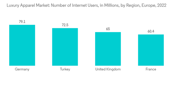 Luxury Apparels Market Luxury Apparel Market Number Of Internet Use Luxury Apparels Market Luxury Apparel Market Number Of Internet Use