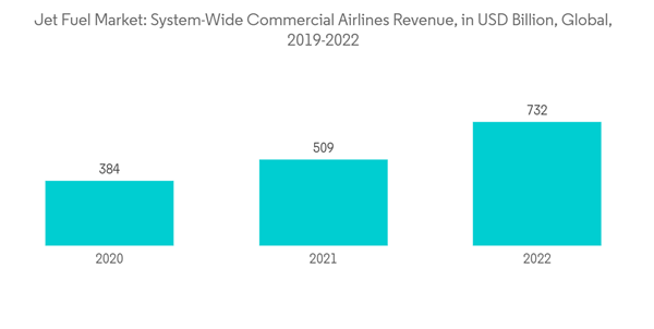 Jet Fuel Market Jet Fuel Market System Wide Commercial Airlines Rev Jet Fuel Market Jet Fuel Market System Wide Commercial Airlines Rev