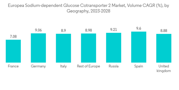 Europe Sodium Dependent Glucose Cotransporter 2 Europea Sodium Dep Europe Sodium Dependent Glucose Cotransporter 2 Europea Sodium Dep