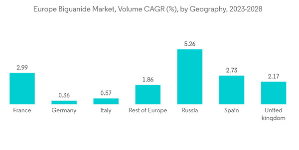 Europe Biguanide Market Europe Biguanide Market Volume C A G R By Geo Europe Biguanide Market Europe Biguanide Market Volume C A G R By Geo
