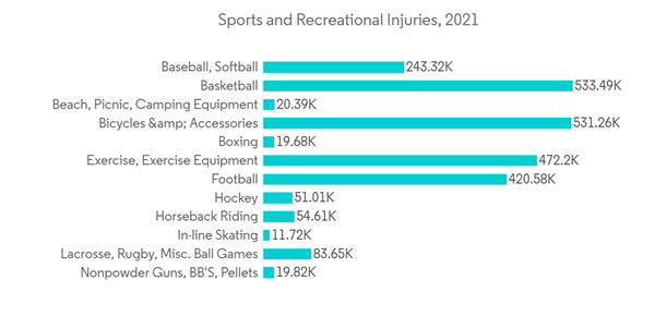 Global Arthroscopy Devices Market Industry Sports And Recreational Global Arthroscopy Devices Market Industry Sports And Recreational