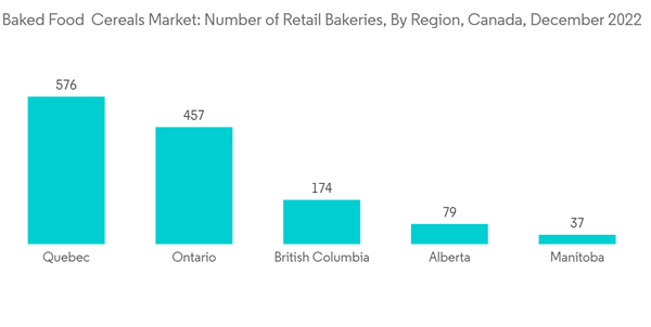 Baked Food And Cereals Market Baked Food Cereals Market Number Of Baked Food And Cereals Market Baked Food Cereals Market Number Of