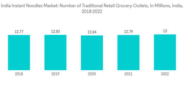 India Instant Noodles Market India Instant Noodles Market Number Of India Instant Noodles Market India Instant Noodles Market Number Of