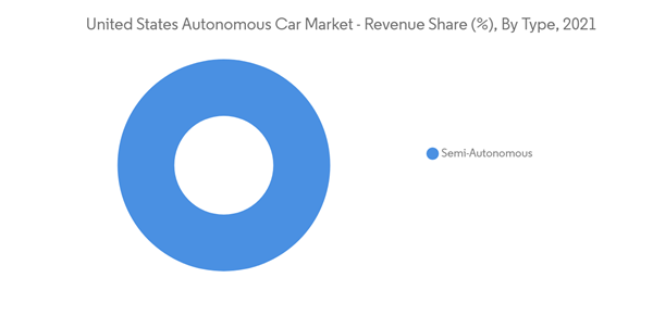 Us Autonomous Car Market United States Autonomous Car Market Reve Us Autonomous Car Market United States Autonomous Car Market Reve