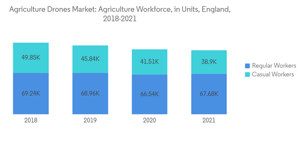 Agriculture Drones Market Agriculture Drones Market Agriculture Wor Agriculture Drones Market Agriculture Drones Market Agriculture Wor